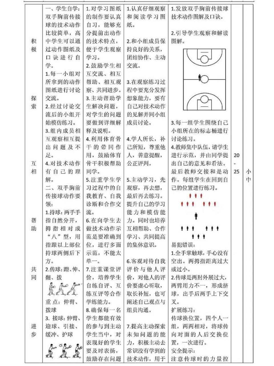 如何为不同水平的球员制定个性化的篮球训练策略_1